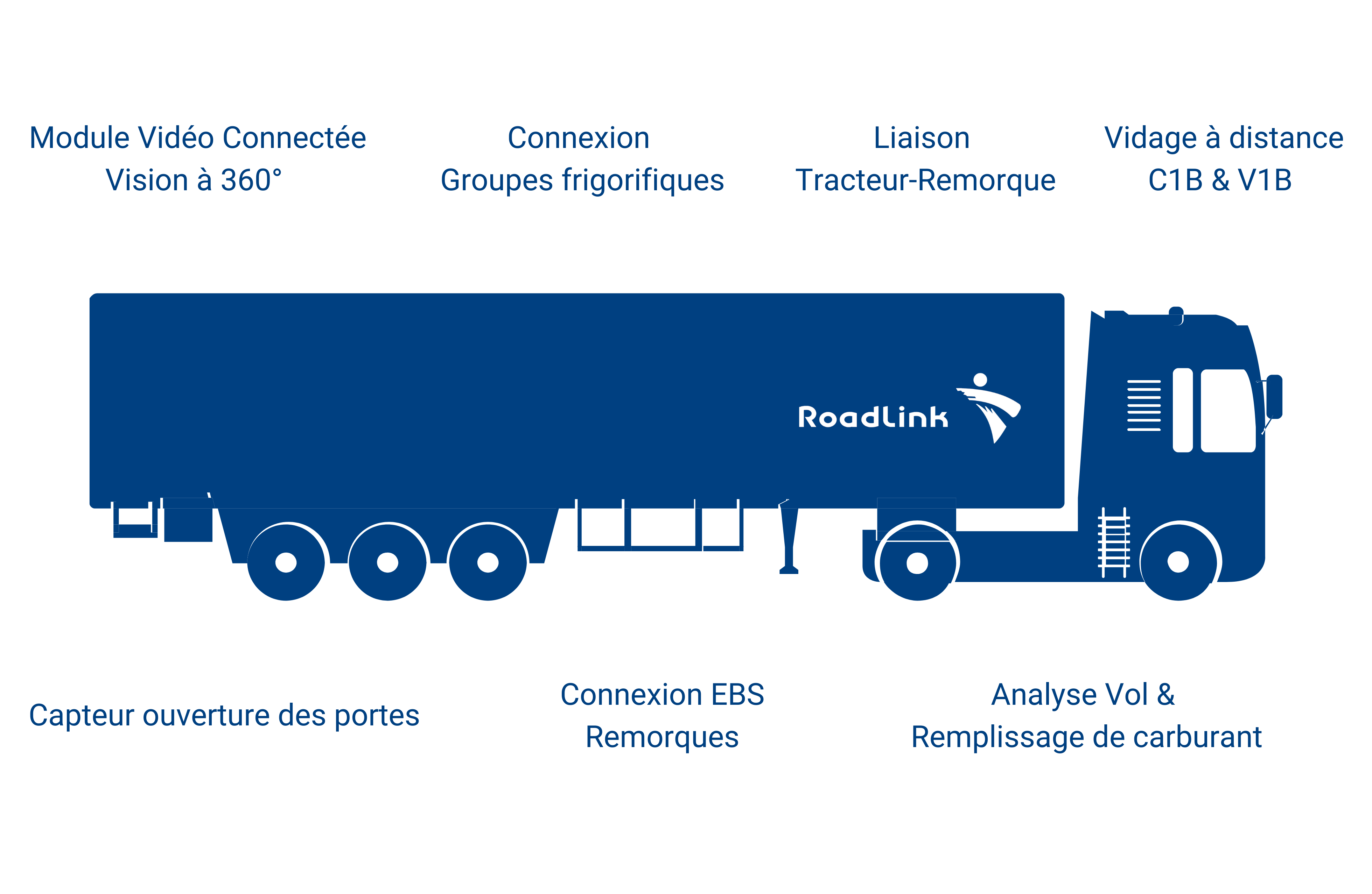 géolocalisation poids lourds